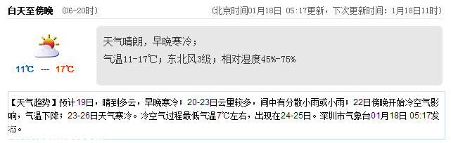 <a href=http://www.32tj.com/shenzhen/ target=_blank class=infotextkey>深圳</a>天氣（1.18）：早晚寒冷 11-17℃