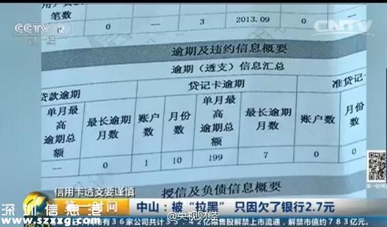 女子欠2.7元遭銀行“拉黑”：從此不能再貸款