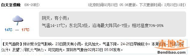 深圳天氣（2.23）：陰天有小雨 氣溫14-17℃