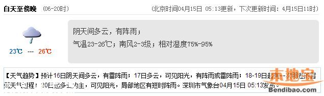 <a href=http://www.32tj.com/shenzhen/ target=_blank class=infotextkey>深圳</a>天氣（4.15）：陰天有陣雨 氣溫23-26℃