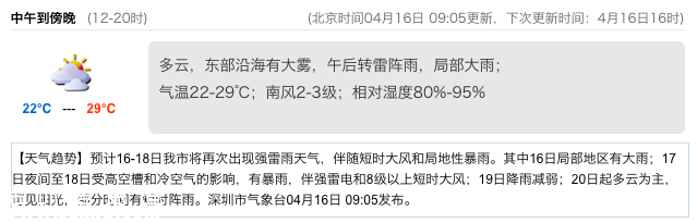 深圳天氣（4.16）：陰天有陣雨 氣溫22-29℃