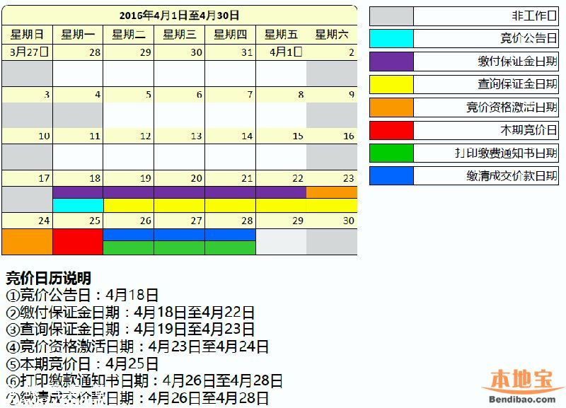 第4期深圳車牌競價25日開始 個人封頂價63900元