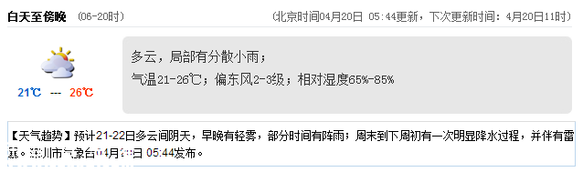 深圳天氣（4.20）：多云有小雨 氣溫21-26℃
