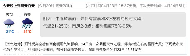 <a href=http://www.32tj.com/shenzhen/ target=_blank class=infotextkey>深圳</a>天氣（4.23）：陰天有中雨 氣溫21-25℃