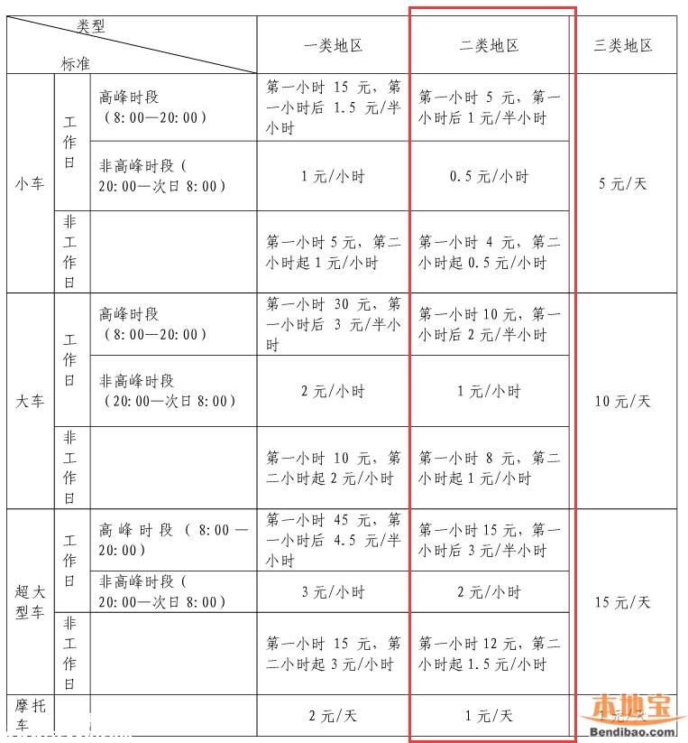5月1日起仙湖植物園門口多層停車場收費