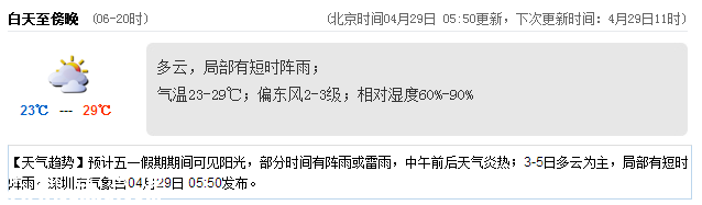 <a href=http://www.32tj.com/shenzhen/ target=_blank class=infotextkey>深圳</a>天氣（4.29）：多云有陣雨 氣溫23-29℃