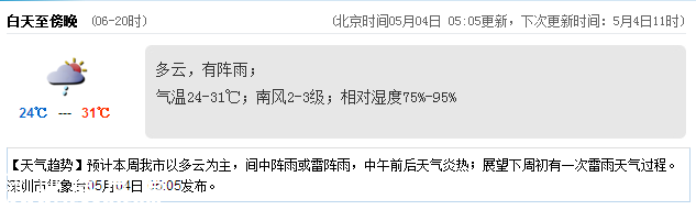 <a href=http://www.32tj.com/shenzhen/ target=_blank class=infotextkey>深圳</a>天氣（5.4）：多云有陣雨 氣溫24-31℃