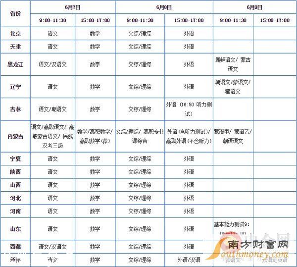 2016年高考報(bào)名人數(shù)減少