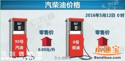 油價調(diào)整最新 5月12日油價上漲一箱油多花5元
