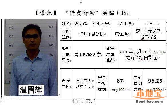 深圳5月獵虎再升級 查處酒駕數(shù)據(jù)上升