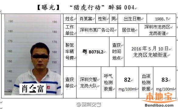 深圳5月獵虎再升級 查處酒駕數(shù)據(jù)上升