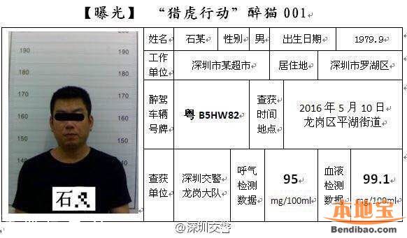 深圳5月獵虎再升級 查處酒駕數(shù)據(jù)上升