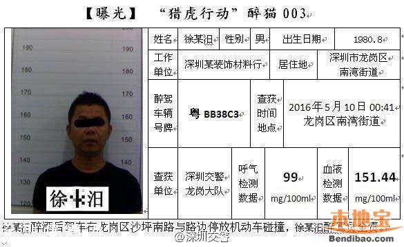 深圳5月獵虎再升級 查處酒駕數(shù)據(jù)上升