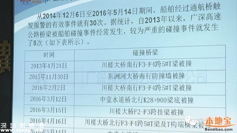 廣深高速投5000萬設(shè)三防 船撞橋2年發(fā)生30次