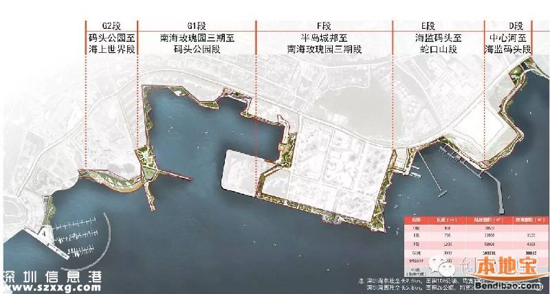 深圳灣休閑帶西段D段貫通 年前開(kāi)放(圖)