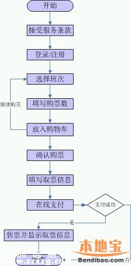 深圳端午汽車票開售 如何購票方便快捷？