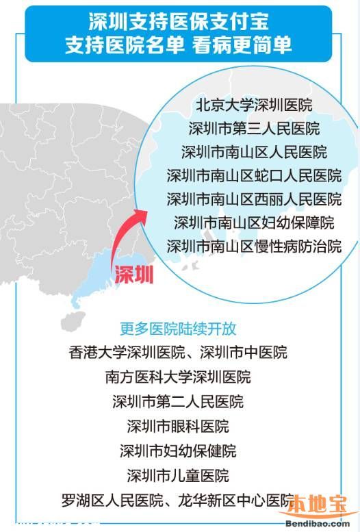深圳看病可支付寶微信掛號繳費 僅有6個醫(yī)院可以