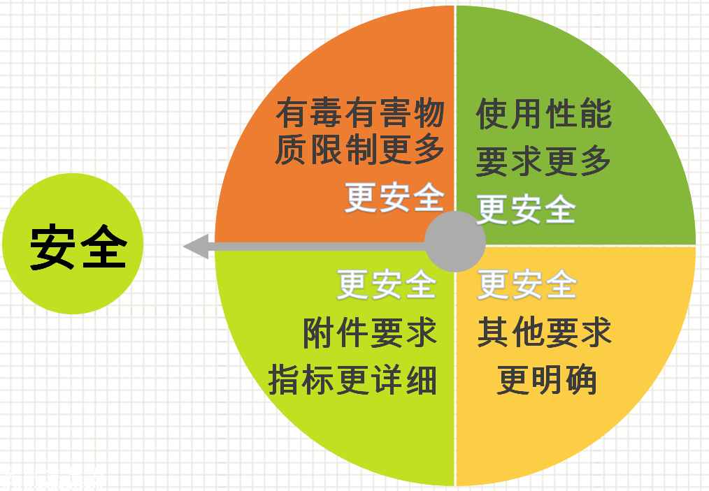 強(qiáng)制性嬰童服裝標(biāo)準(zhǔn)實(shí)施 有哪幾點(diǎn)需要了解？
