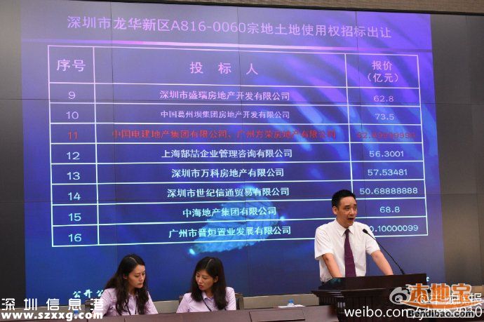 深圳龍華地王單價(jià)5.7萬(wàn) 網(wǎng)友稱(chēng)房?jī)r(jià)得賣(mài)8萬(wàn)/平