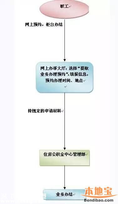 深圳人專屬3大福利！千萬別錯過