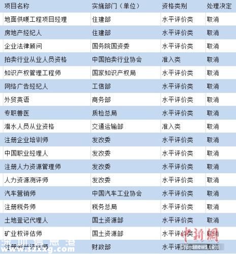 這些職業(yè)資格被取消了 你還掏錢花時間去考？