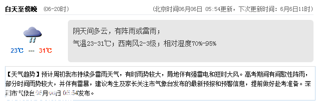 <a href=http://www.32tj.com/shenzhen/ target=_blank class=infotextkey>深圳</a>天氣（6.6）：陰天間多云 氣溫23-31℃