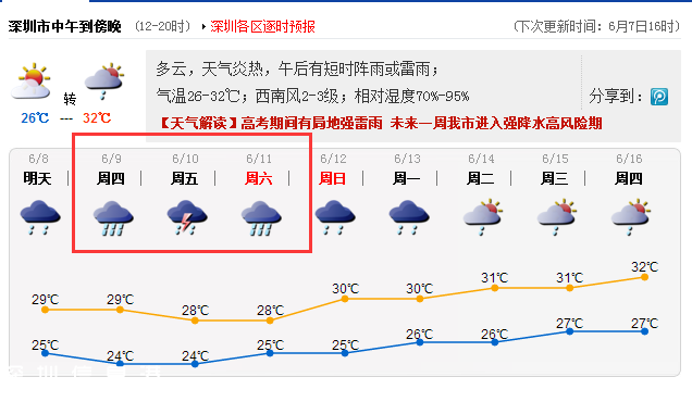 深圳端午節(jié)天氣 有暴雨3天都有雨