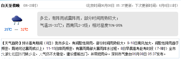 <a href=http://www.32tj.com/shenzhen/ target=_blank class=infotextkey>深圳</a>天氣（6.8）：多云有陣雨 氣溫25-32℃