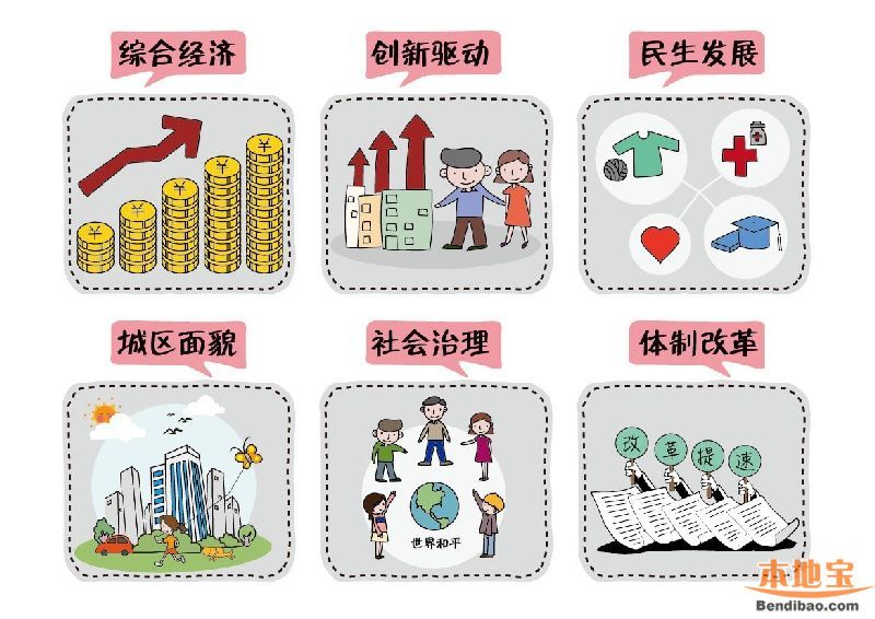 在龍崗十三五規(guī)劃下 2020年龍崗長啥樣？