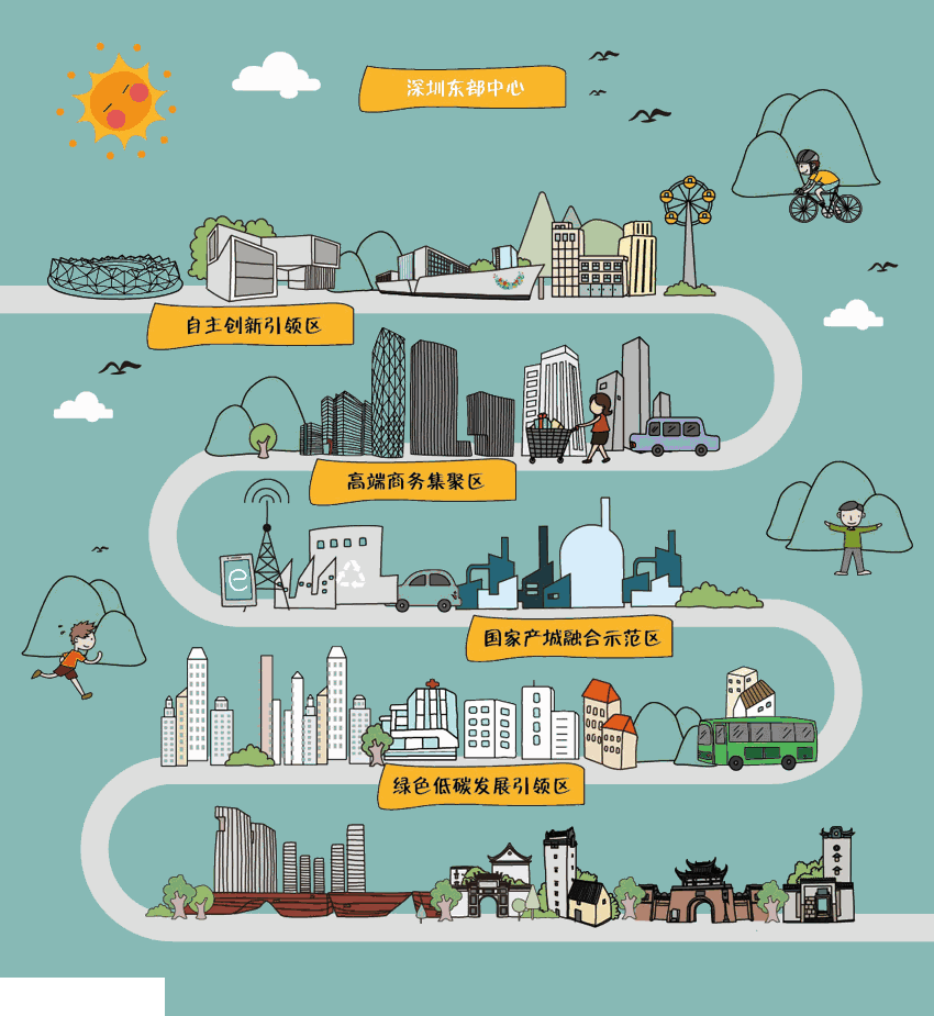 在龍崗十三五規(guī)劃下 2020年龍崗長(zhǎng)啥樣？