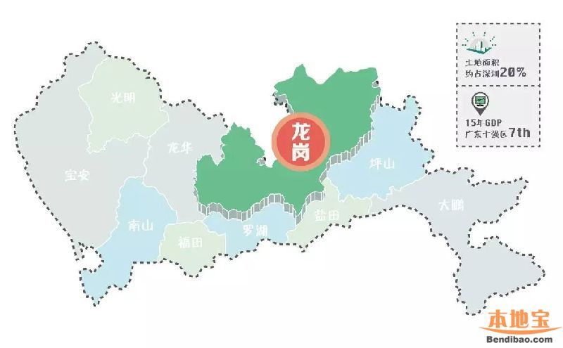 在龍崗十三五規(guī)劃下 2020年龍崗長(zhǎng)啥樣？