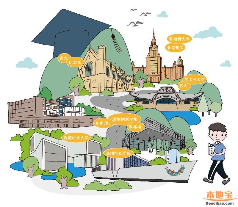 在龍崗十三五規(guī)劃下 2020年龍崗長(zhǎng)啥樣？