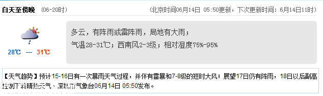 <a href=http://www.32tj.com/shenzhen/ target=_blank class=infotextkey>深圳</a>天氣（6.14）：陰天有中雨 氣溫28-31℃