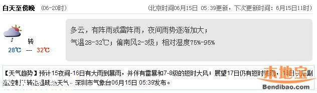 <a href=http://www.32tj.com/shenzhen/ target=_blank class=infotextkey>深圳</a>天氣（6.15）：多云有陣雨 氣溫28-32℃
