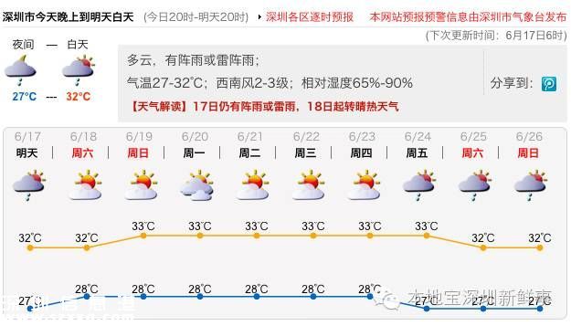 深圳發(fā)布多個(gè)新政 影響生活出行