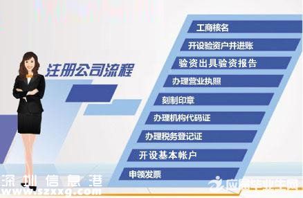 2016年公司注冊(cè)材料及流程