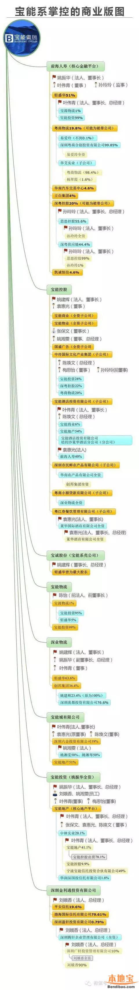 寶能提案罷免王石 寶能系是什么來頭？