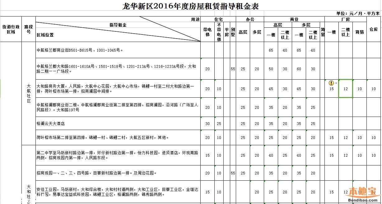 2016年深圳市房屋租賃指導租金表(全)