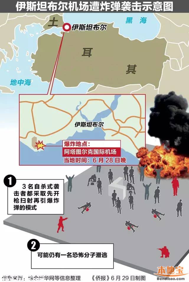 土耳其機(jī)場遭恐怖襲擊 深圳156位游客目前無恙