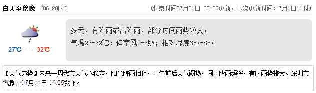 <a href=http://www.32tj.com/shenzhen/ target=_blank class=infotextkey>深圳</a>天氣（7.1）：陣雨或雷陣雨 氣溫27-32℃