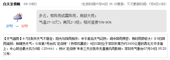 <a href=http://www.32tj.com/shenzhen/ target=_blank class=infotextkey>深圳</a>天氣（7.4）：陣雨或雷陣雨 氣溫27-32℃