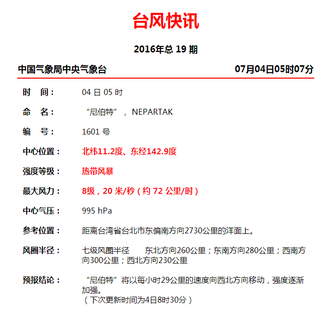 今年首個臺風(fēng)尼伯特生成 向西北方向移動