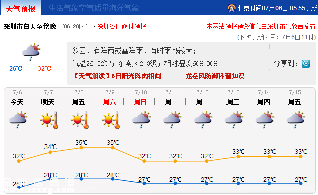 深圳明起酷熱3天 臺風(fēng)尼伯特暫對深圳無影響
