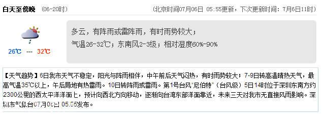 <a href=http://www.32tj.com/shenzhen/ target=_blank class=infotextkey>深圳</a>天氣（7.6）：陣雨或雷陣雨 氣溫26-32℃