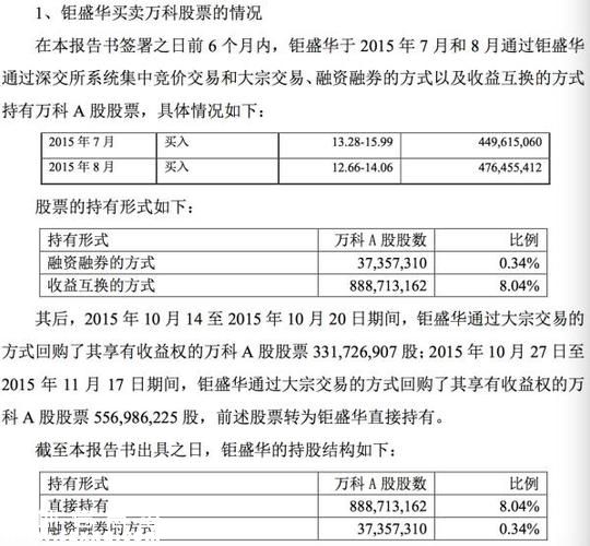 寶能系繼續(xù)搶籌萬科A 前海人壽或還可提供100億資金 