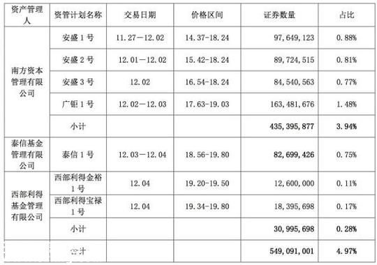 寶能系繼續(xù)搶籌萬科A 前海人壽或還可提供100億資金 