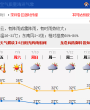 深圳明起酷熱3天 臺(tái)風(fēng)尼伯特暫對(duì)深圳無(wú)影響