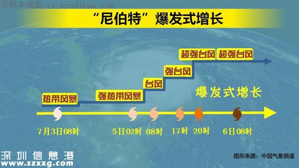 廣鐵今明停運動車 深圳北站39趟動車停運