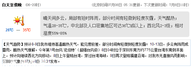 <a href=http://www.32tj.com/shenzhen/ target=_blank class=infotextkey>深圳</a>天氣（7.8）：晴天間多云 氣溫28-35℃