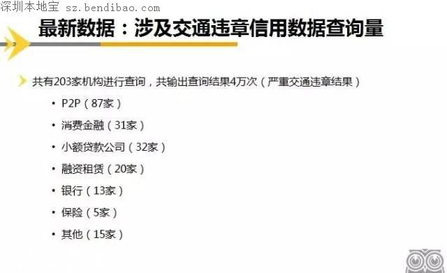 深圳近2萬人被納入征信體系 影響小汽車搖號申請